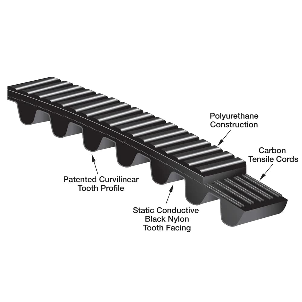 Render de la correa Gates Poly Chain Carbon Volt